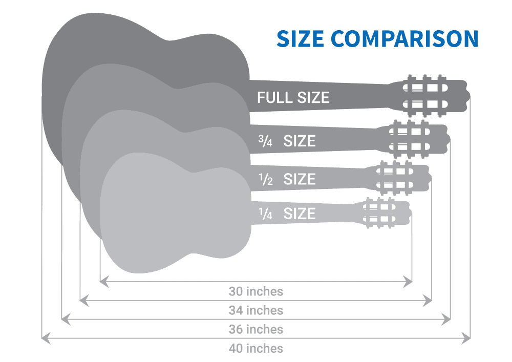 kids acoustic guitar size comparison