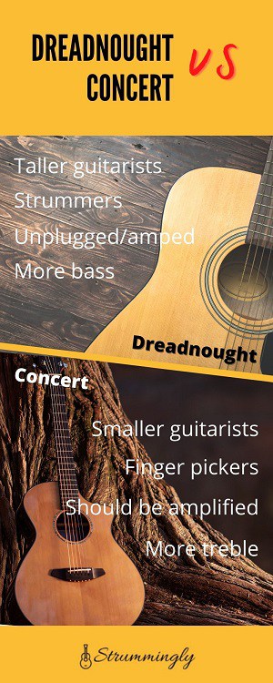 Dreadnought versus Concert acoustic guitars infographic