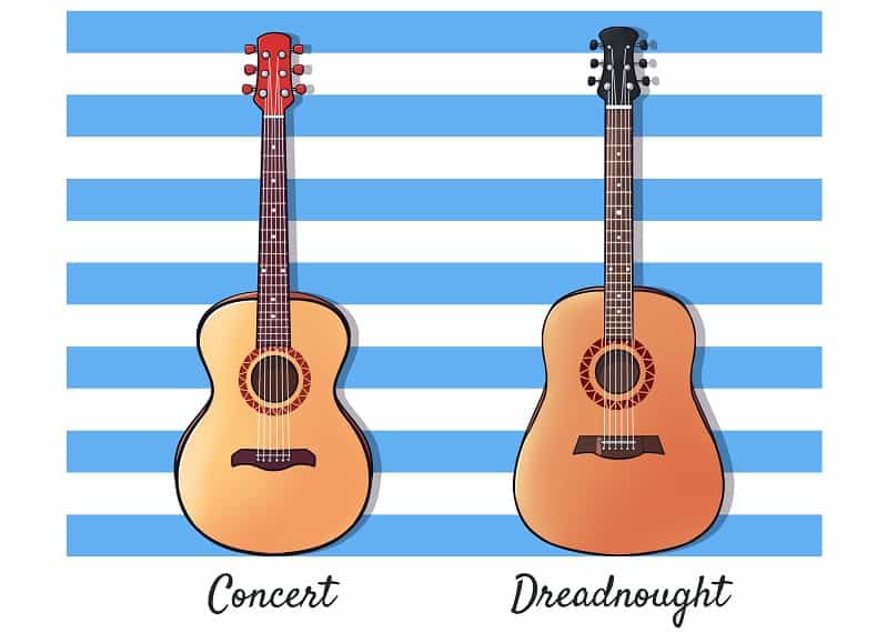 dreadnought versus concert cartoon drawing for shape comparison